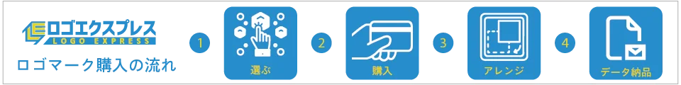 ロゴマーク購入の流れ